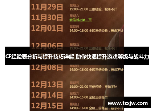 CF经验表分析与提升技巧详解 助你快速提升游戏等级与战斗力